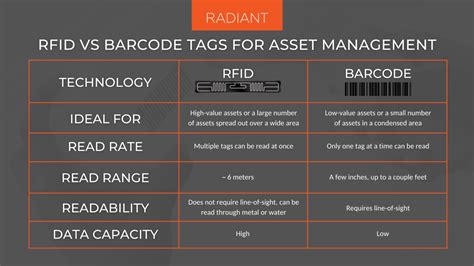 wireless rfid tag|rfid tags vs barcodes.